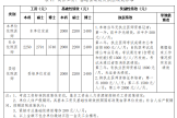 2025年度住院醫(yī)師規(guī)范化培訓(xùn)第一批次招生簡(jiǎn)章